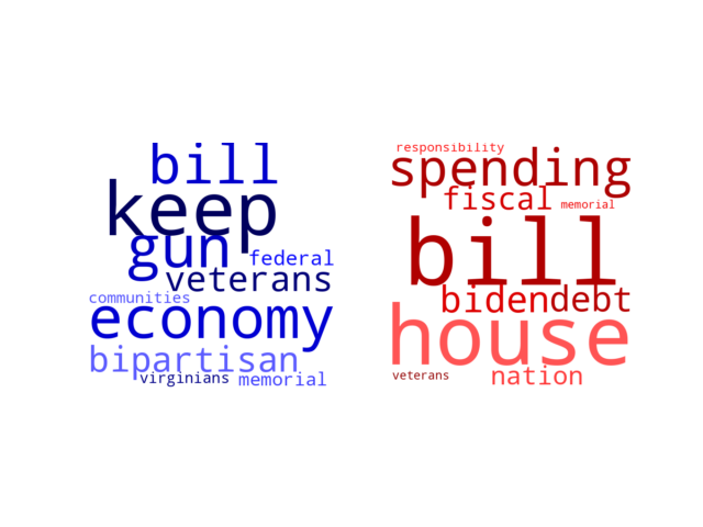 Wordcloud from Sunday June 4, 2023.